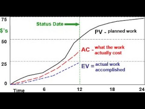 Cost Performance Index CPI