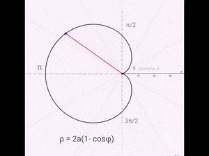 Cardioids |Curves in polar coordinates |ρ = 2a(1-cosφ)|Animation