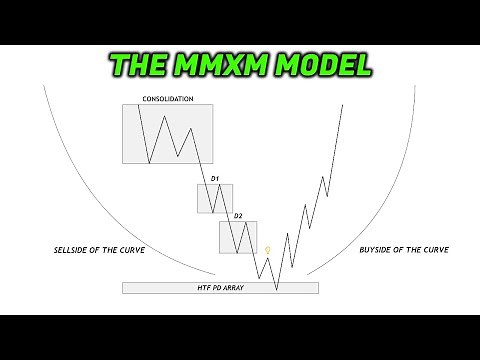 ICT MMXM Trading Strategy That Works Every Time! (Highly Profitable)