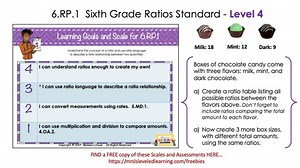 How to Teach Proficiency Scales Video – 6th Grade Ratios & Proportions Example