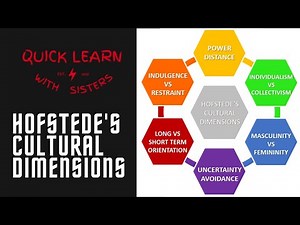 What is Hofstede's Cultural Dimension? | International Business| Strategic HRM