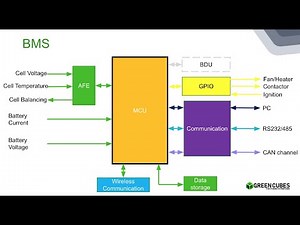 Webinar: Intelligent Battery Management System (BMS) & Edge Computing