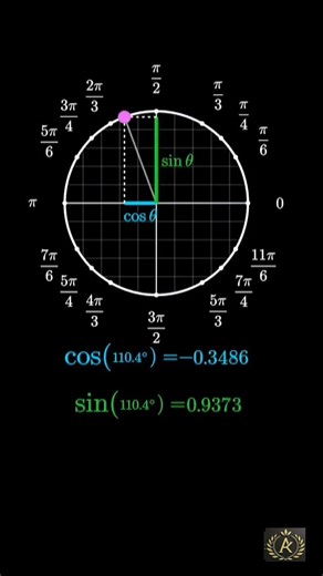 sin and cos a visual guide for solutions