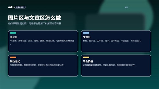 强烈建议acfun改版成aifun