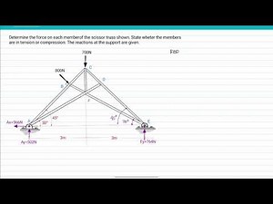 TRUSS ANALYSIS: Method of Joints - Problem #3 [1/2]