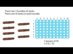 Let's Learn – Multiplying by 10