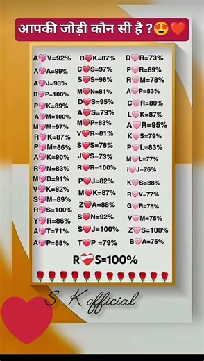 Aapka Pyar Konsa Hai ✍️💕👩‍❤️‍👨 #couple #love #firstname #latter #forever #lover #cute #shorts #name💖