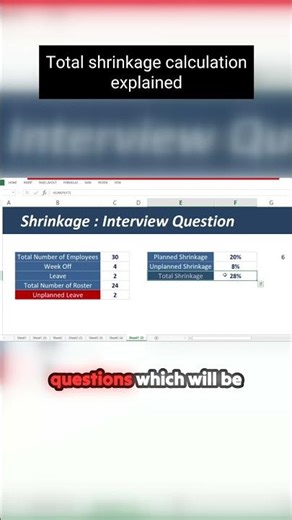 Mastering Workforce Management: Calculating Shrinkage & More!