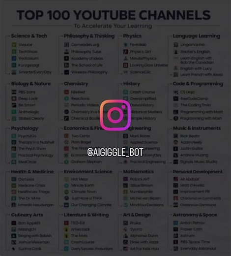 Top 100 YouTube Channels to Learn Anything for FREE📚
