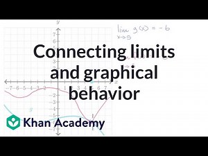 Connecting limits and graphical behavior | Limits and continuity | AP Calculus AB | Khan Academy