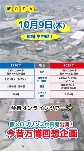 旅介 on Instagram: "1009観てね！👀🔥 🎥【10/9(木)14:00〜】 大阪・関西万博から生中継✨ 🌸1970年万博を振り返る“回想レクツアー”開催🌸 懐メロプリンス中田亮さん🎤と一緒に、 昭和の夢と感動にタイムスリップ🚀 開催中のEXPO2025をご案内しながら 当時の写真や映像、思い出話が満載💭 コメントで思い出をシェアしよう💬 💻登録・視聴無料👇 🔗プロフィールからどうぞ！ https://tabisuke.tv/tour/6001248 #大阪関西万博 #EXPO2025 #懐メロ #回想レク #介護レク #旅介TV #オンラインツアー #生中継 #昭和レトロ #中田亮"