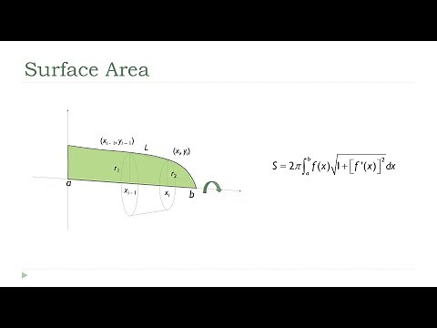 Deriving the Formula for Surface Area of Revolution