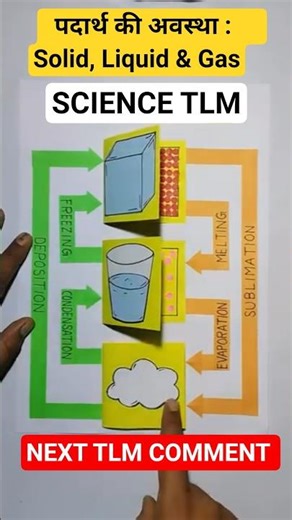 Science TLM #viralvideo #trending #science #viral #status #chemistry #music #wildlife #26january