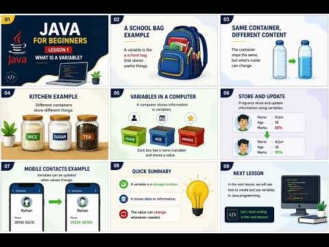 Java Full Course 2026 | Part 1: Introduction to Variables in Java Programming
