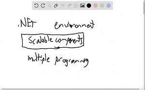 SOLVED:Which is not an advantage of Java? a. Java is architecture neutral. b. Java needs to compile only once prior to distribution. c. Java performs faster than C  . d. Java supports network communications.