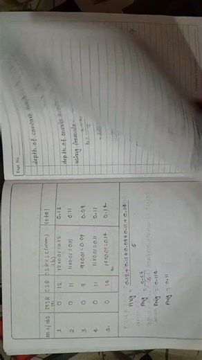 @##tmbu university physics honours practical copy 1st semester ##