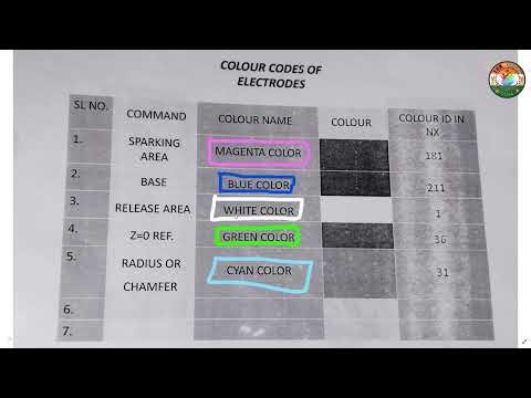 EDM INTRODUCTION_FOR ELECTRODE DESIGN II BASIC_NX-12_ II FOR BEGGINERS II THE DAILY DOSE
