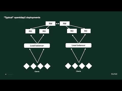 Migrating to 389-ds from openldap2