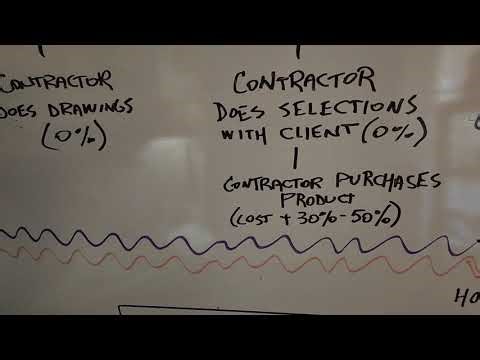 How much money can you save by being your own general contractor?