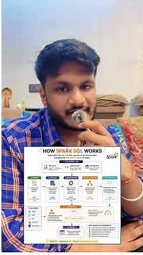 Spark SQL Interview Questions | How Spark SQL Works in Production