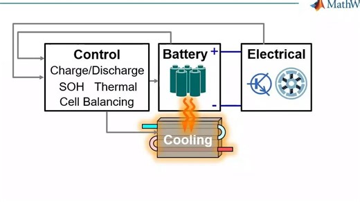 基于MATLAB实现电池及储能系统仿真
