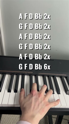 Past Self Piano Tutorial #sleeptoken #pianotutorial