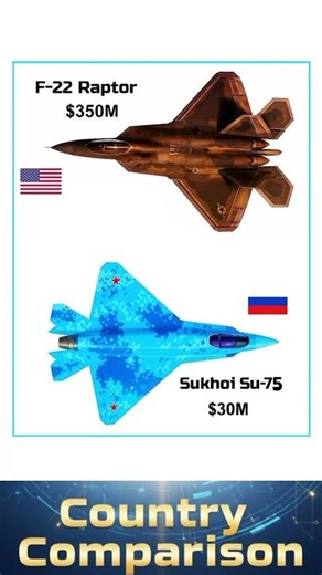 F-22 Raptor vs Sukhoi Su-75 Checkmate — Cost & Concept Battle