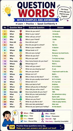 **Question Words with Examples and Answers | Learn WH Questions Easily**