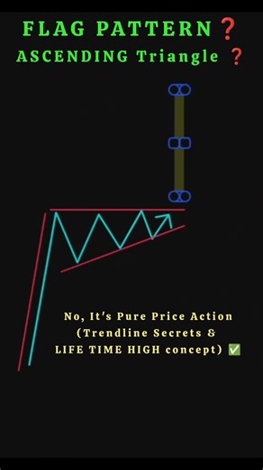 Flag Pattern ❓️Ascending Triangle ❓️
