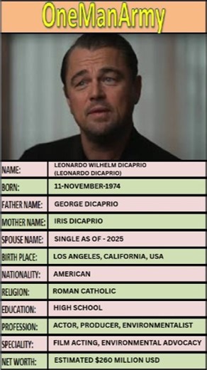 Leonardo Dicaprio: Hollywood Icon And Environmentalist