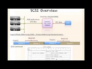 Anatomy of Filesystems