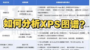 如何分析XPS图谱？