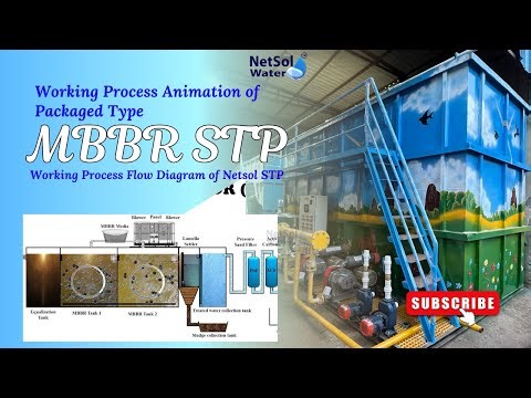 MBBR Sewage Treatment Plant Working Process | Packaged Plug & Play STP Animation | Netsol Water