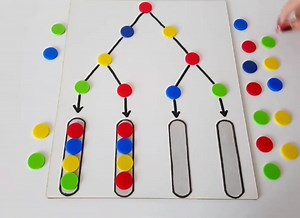 136K views · 4.1K reactions | Actividad para trabajar pensamiento lógico  易Los juegos de lógica contribuyen a que los niños y niñas aprendan a pensar de forma diferente, a innovar y a aplicar toda la creatividad. | Baby Stars Estimulación Temprana. | Facebook