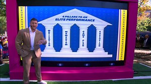 6.6K views · 45 reactions | Motivation. Momentum. Game Plan. Execution. Tim Tebow breaks down the 4️⃣ Pillars to an Elite Performance ⤵️ | SEC Network | Facebook