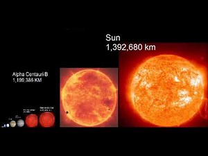 Universe Size Comparison 2021
