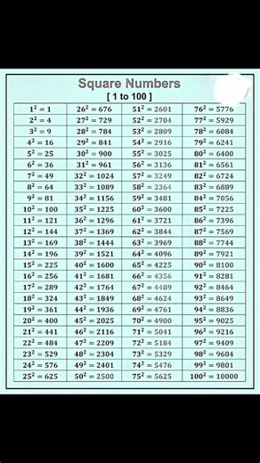 square from 1 to 100