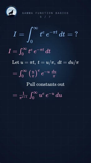 Gamma Function Basics (Part 5 of 7)