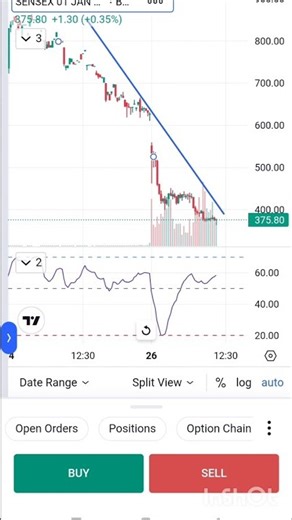 bearish Trend line#Bearish trend analysis