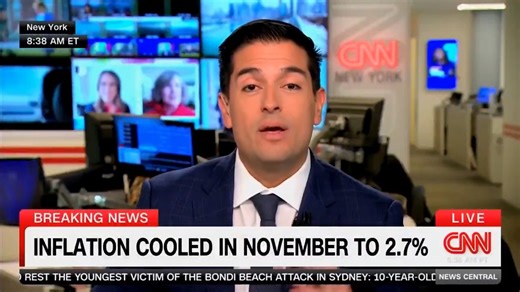 CNN and CNBC were shocked at November inflation coming in at 2.7% — with core inflation being the lowest since 2021. Even the leftist media couldn't figure out how to spin this great news! | MRCTV