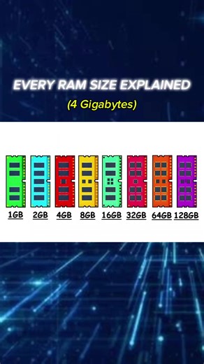 Every RAM Size Explained: Understanding Your Options