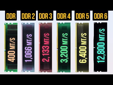 RAM Types Explained – DDR, DDR2, DDR3, DDR4, DDR5 & DDR6