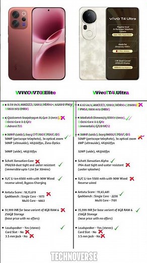 vivo v70 elite vs vivo t4 ultra | snapdragon 8s gen 3 vs dimensity 9300+ #smartphone ‪@TECHNOVERSE08‬