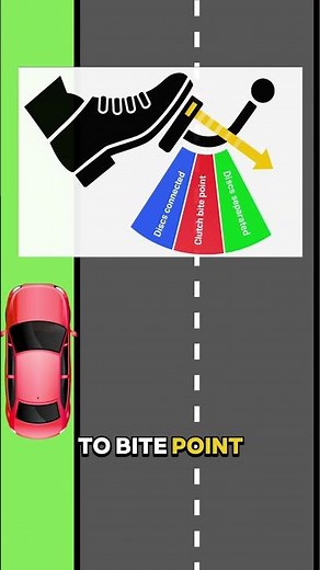 How to Move Off Safely 🚗 (Beginner Driving Lesson)