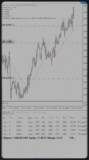 Powell Speaks. Gold Moves. EA Pyramids.🔫