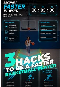 3 Hacks to Be a Faster Basketball Player