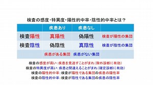 2024年８月　Dダイマ－の検査～ChatGPTに聞いてみました