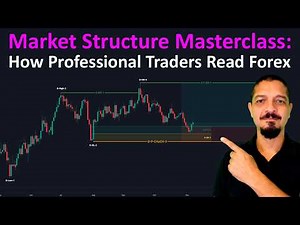 Forex Market Structure Explained with Real EURUSD Chart Study