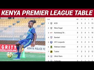 KENYA PREMIER LEAGUE TABLE TODAY - KPL TODAY POINT TABLE - KENYA PREMIER LEAGUE 2024 STANDINGS TABLE