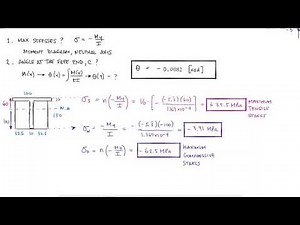 Deflection of Beams Review for Mechanical Design in Just Over 10 Minutes (updated version below!)